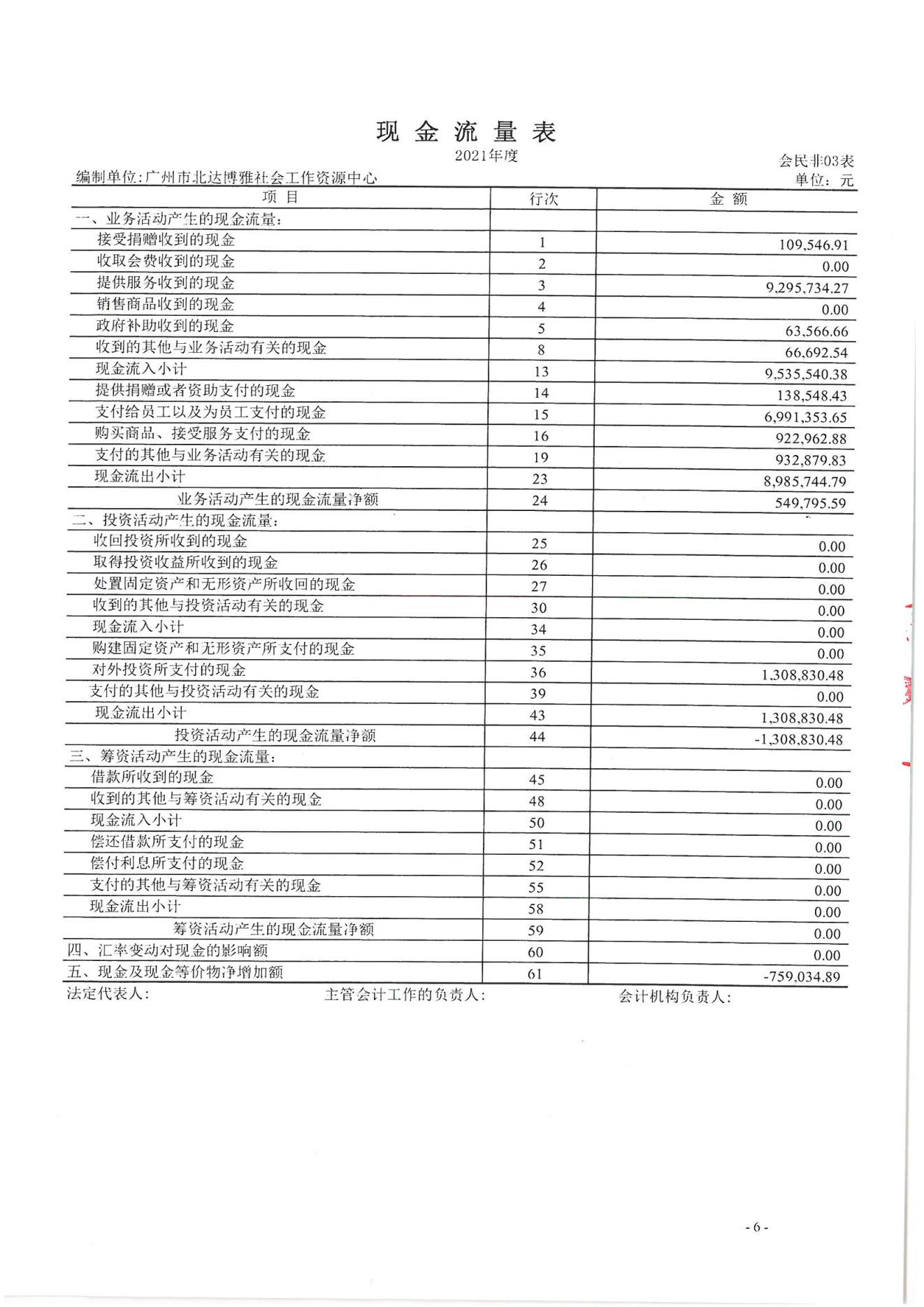 北达博雅2021年度审计报告_07.jpg