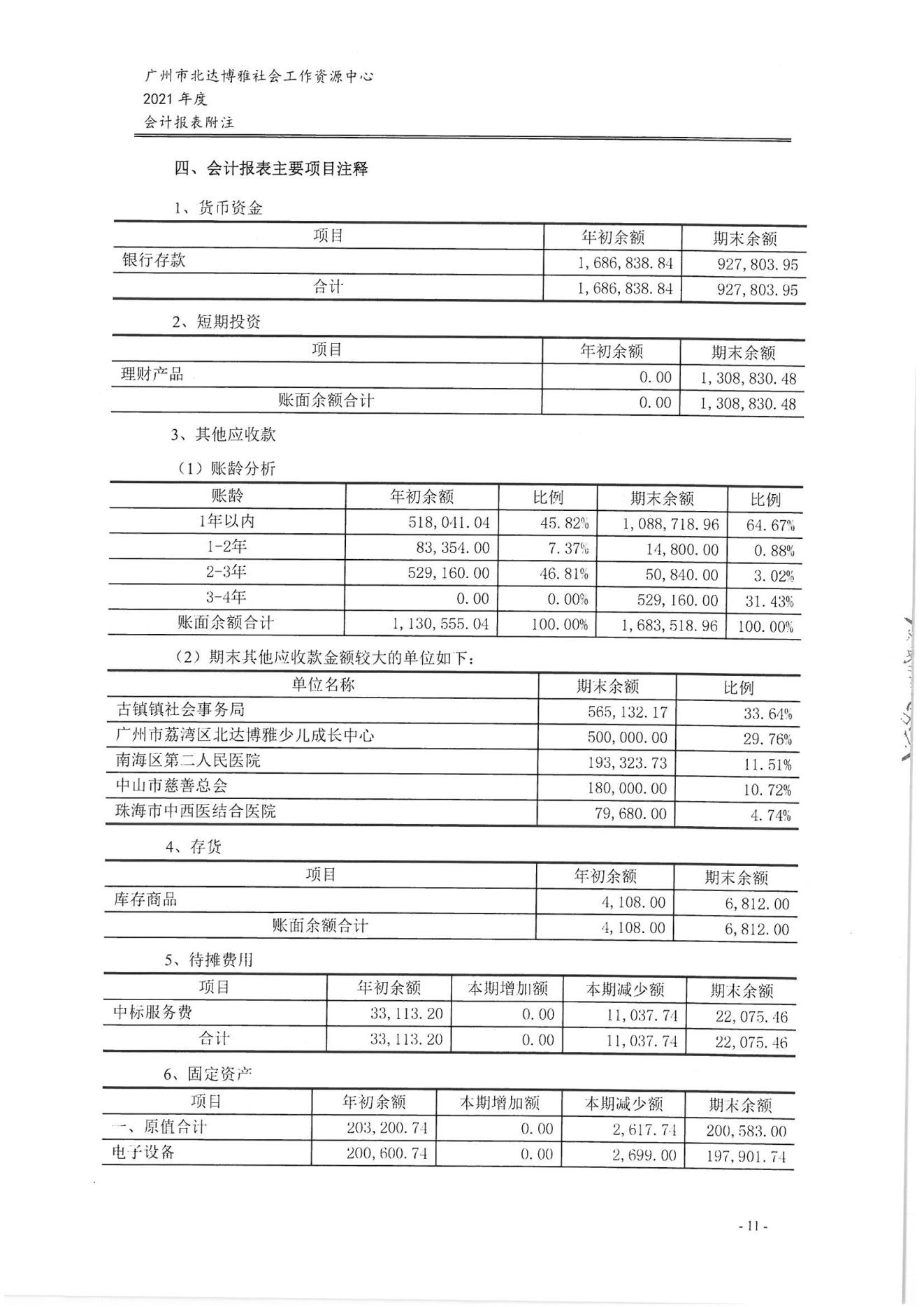 北达博雅2021年度审计报告_12.jpg