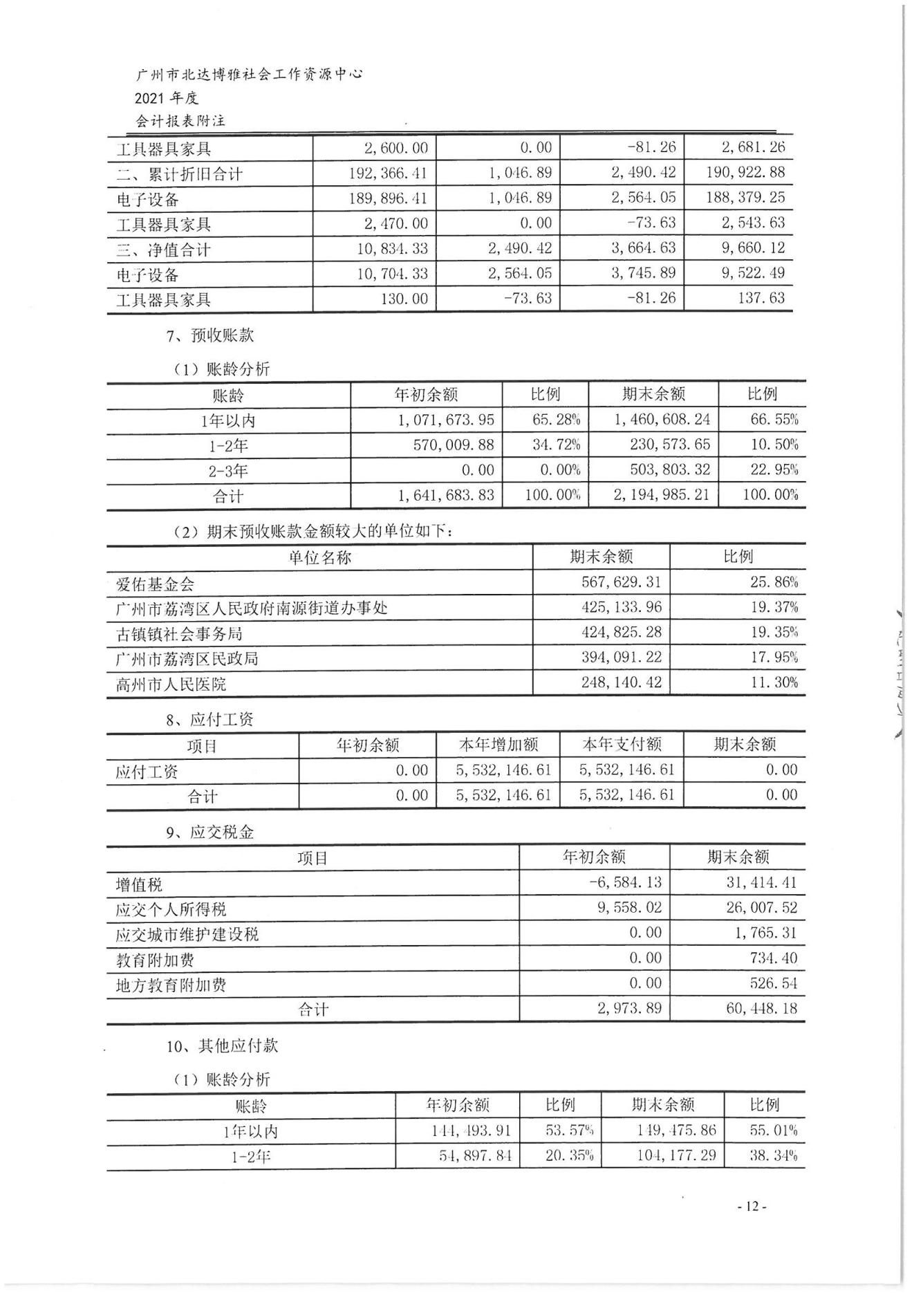 北达博雅2021年度审计报告_13.jpg