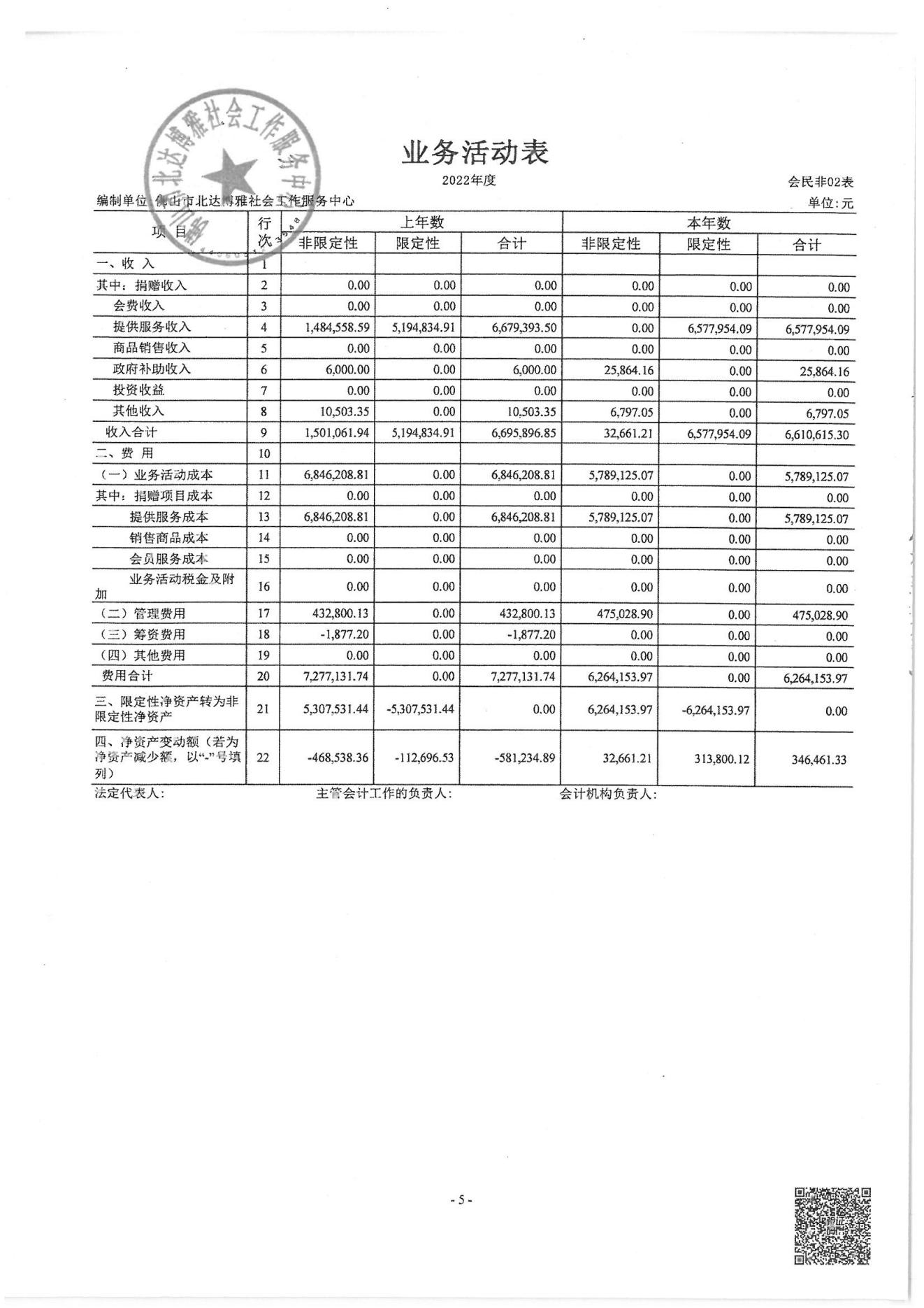 佛山博雅2022年度审计报告_06.jpg