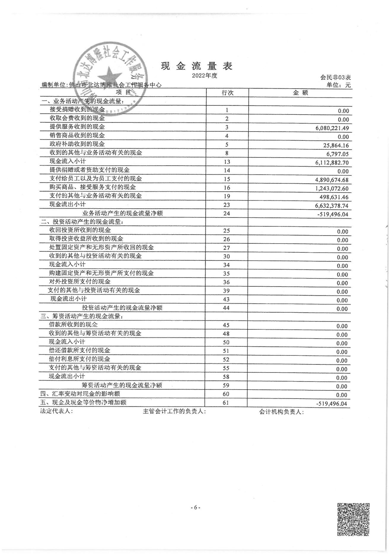 佛山博雅2022年度审计报告_07.jpg